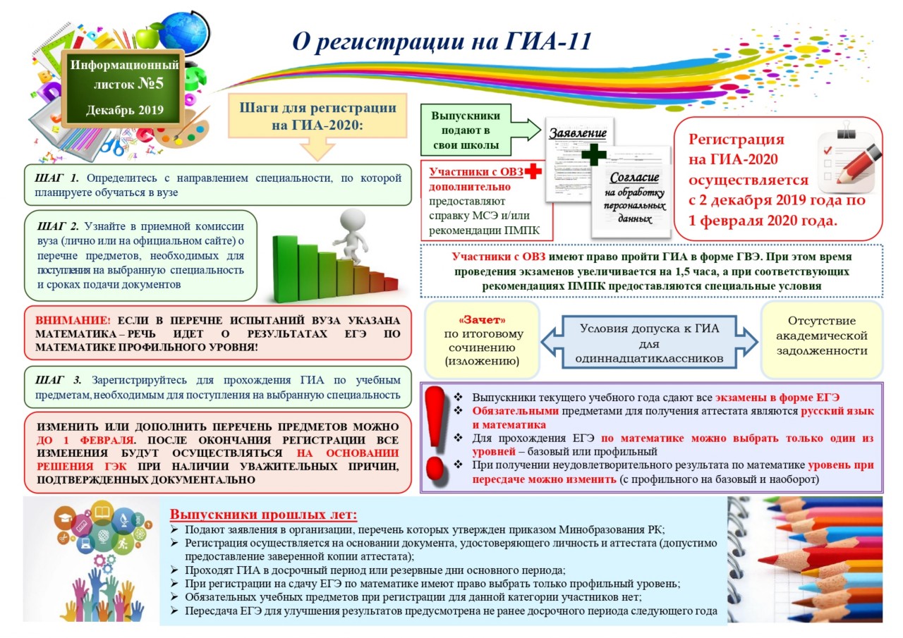 Плакаты ГИА