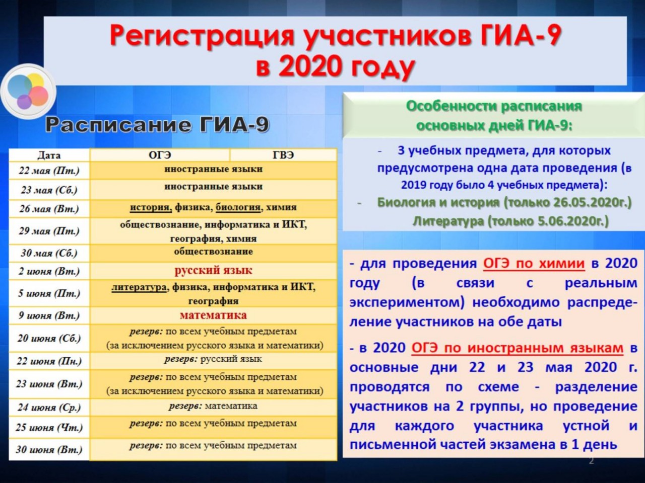 Расписание гиа 11. Регистрация участников ГИА. Категории участников ГИА. Год регистрации участника ГИА. ГИА 9 даты.