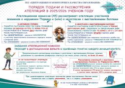 Информационный листок № 9 «Порядок подачи и рассмотрения апелляций в 2025/2026 учебном году»